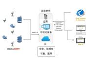 你準(zhǔn)備好迎接工業(yè)物聯(lián)網(wǎng)了嗎？